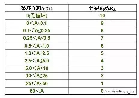 您不知道的鹽霧測(cè)試知識(shí)還有多少？