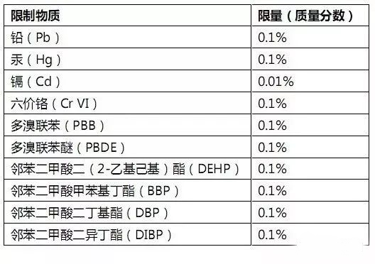 RoHS測(cè)試樣品拆分規(guī)范，沒你想的那么復(fù)雜